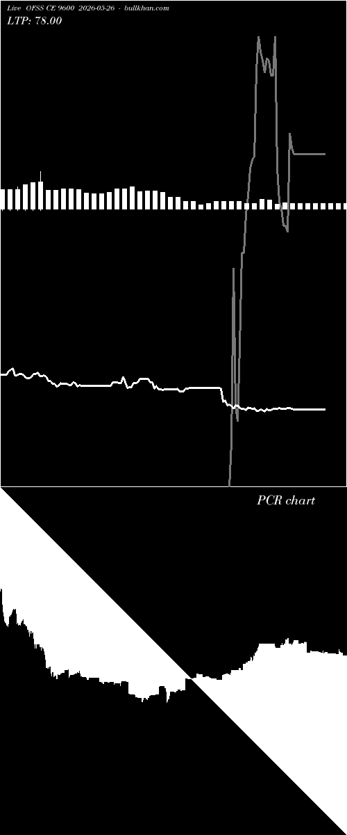  option chart OFSS CE 9600 2026-05-26 
