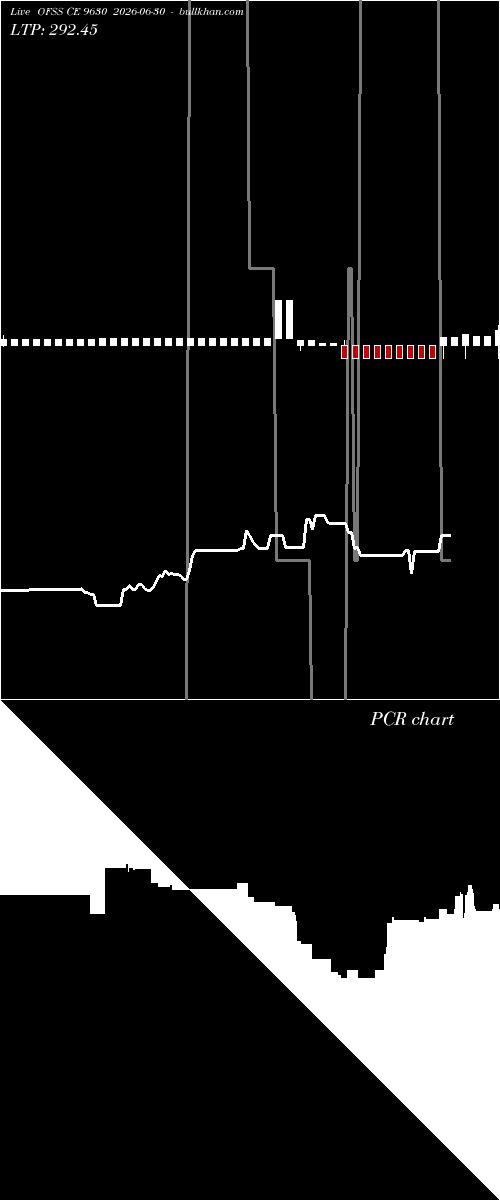  option chart OFSS CE 9630 2026-06-30 