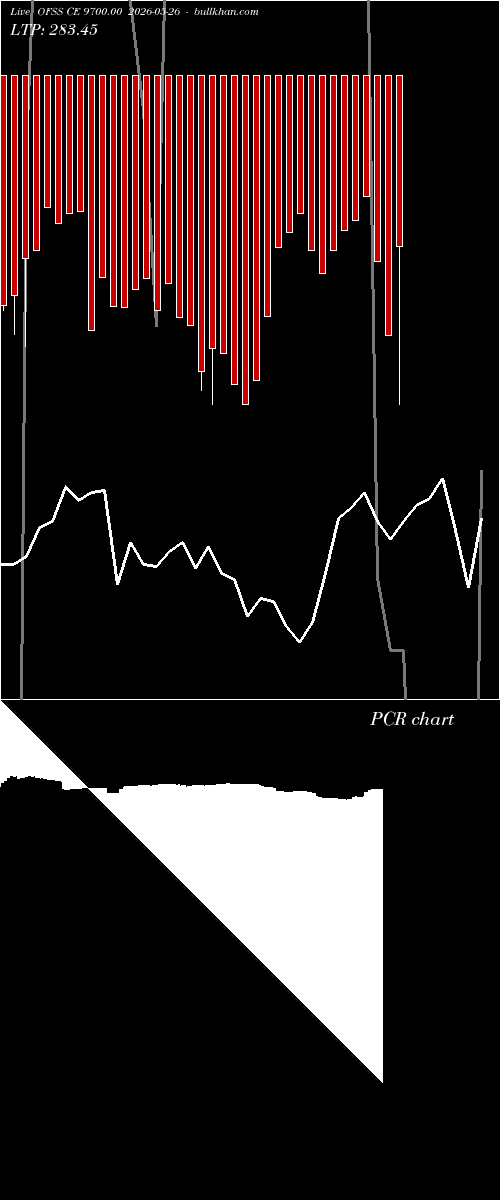  option chart OFSS CE 9700.00 2026-05-26 