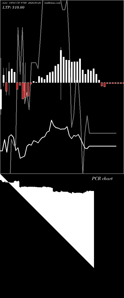  option chart OFSS CE 9700 2026-05-26 