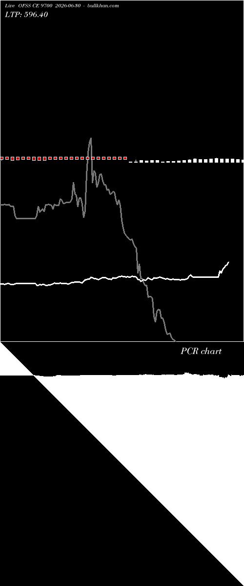  option chart OFSS CE 9700 2026-06-30 