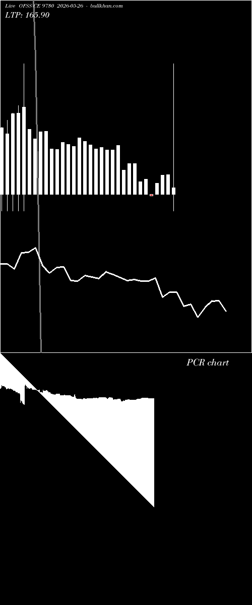  option chart OFSS CE 9730 2026-05-26 
