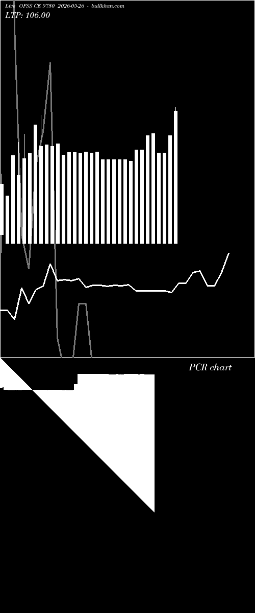  option chart OFSS CE 9730 2026-05-26 