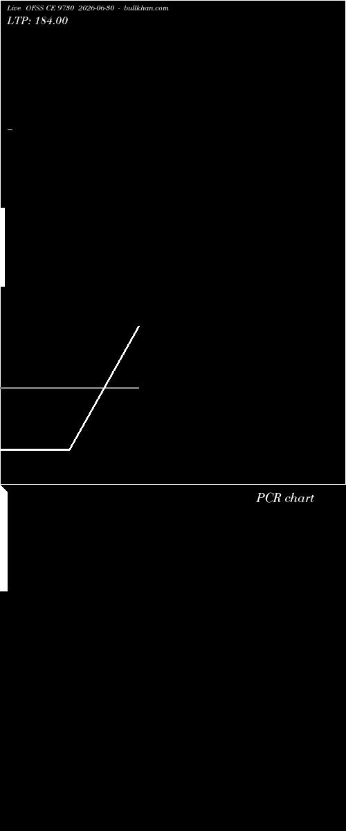  option chart OFSS CE 9730 2026-06-30 