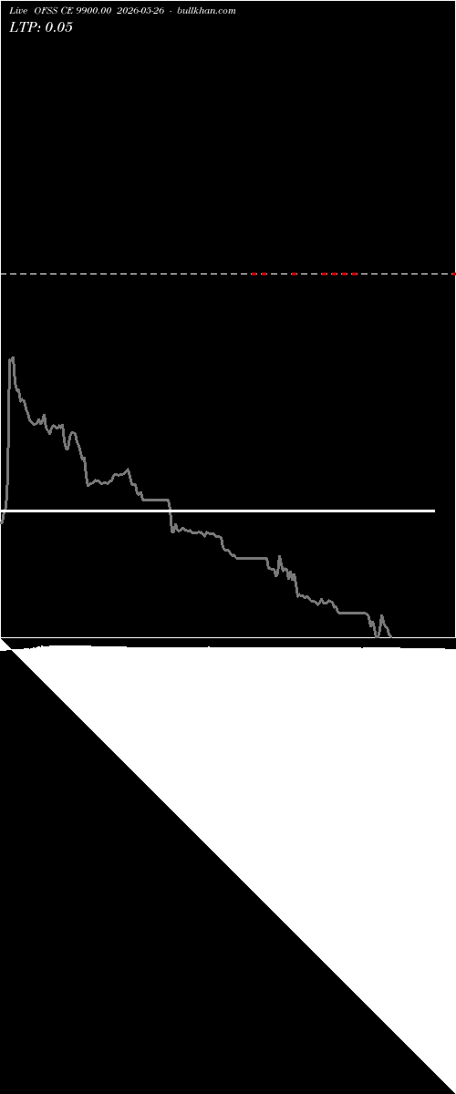  option chart OFSS CE 9900.00 2026-05-26 