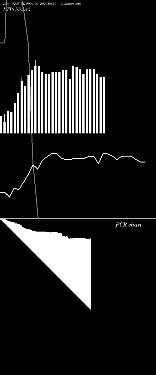  option chart OFSS CE 9900.00 2026-06-30 