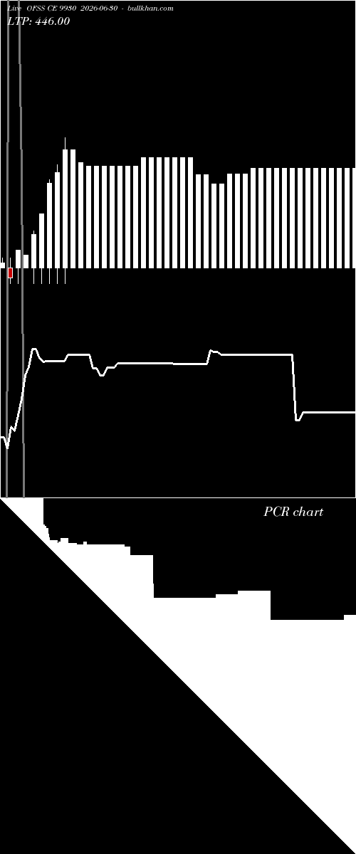  option chart OFSS CE 9930 2026-06-30 