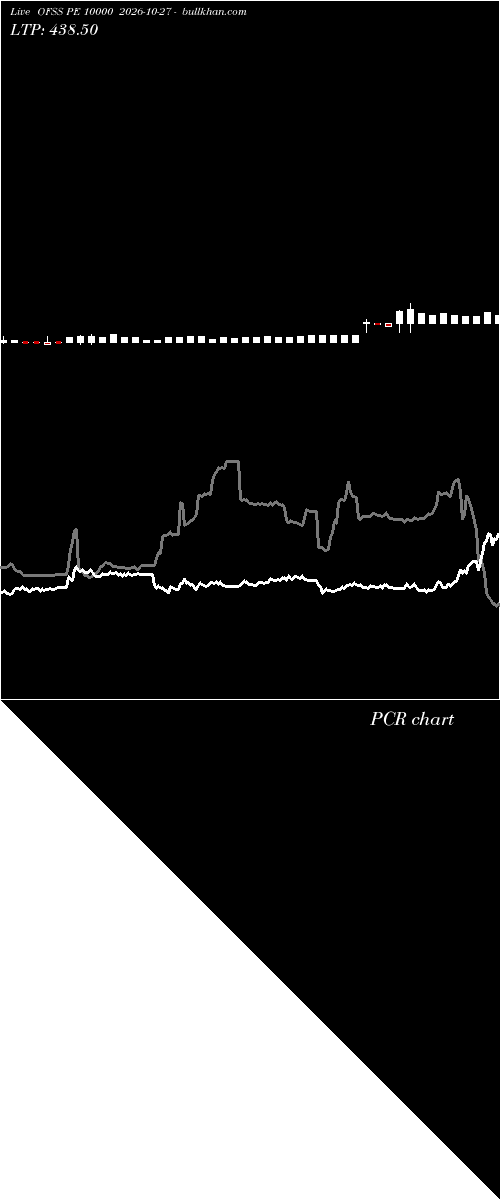  option chart OFSS PE 10000 2026-10-27 