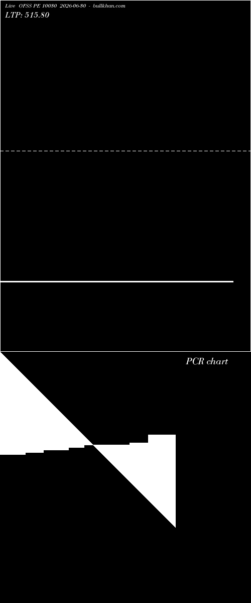  option chart OFSS PE 10030 2026-06-30 