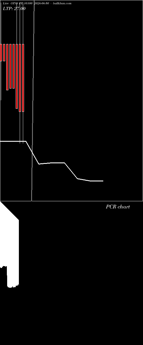  option chart OFSS PE 10100 2026-06-30 