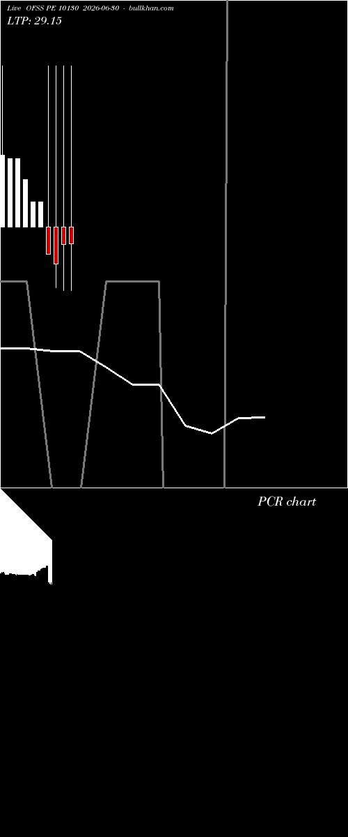  option chart OFSS PE 10130 2026-06-30 