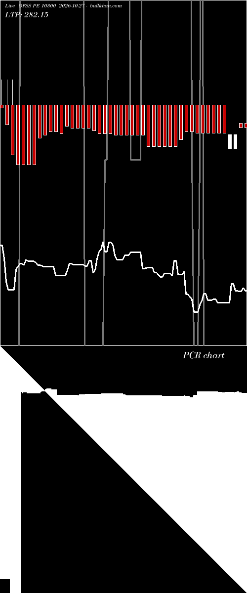  option chart OFSS PE 10300 2026-10-27 