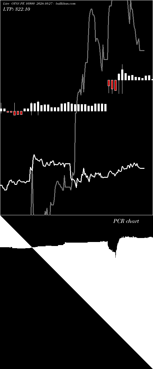  option chart OFSS PE 10300 2026-10-27 
