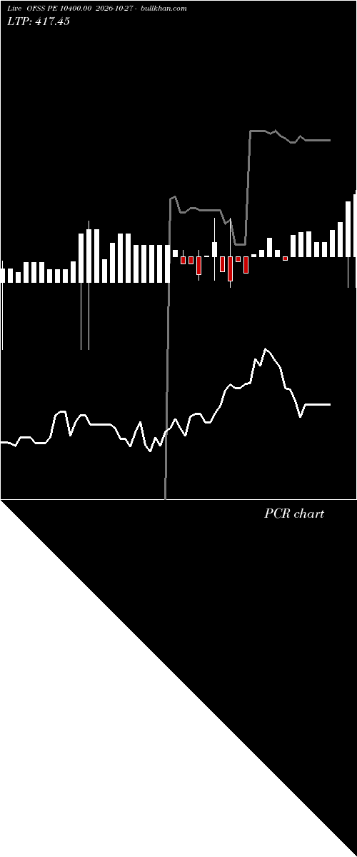  option chart OFSS PE 10400.00 2026-10-27 