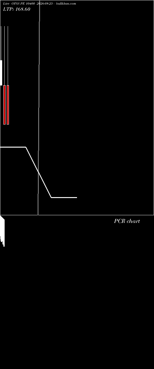  option chart OFSS PE 10400 2026-08-25 