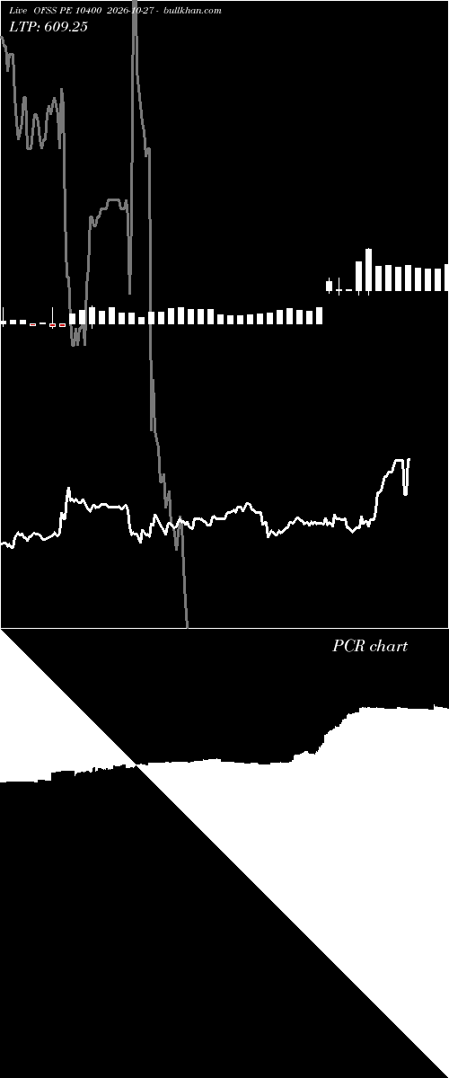  option chart OFSS PE 10400 2026-10-27 