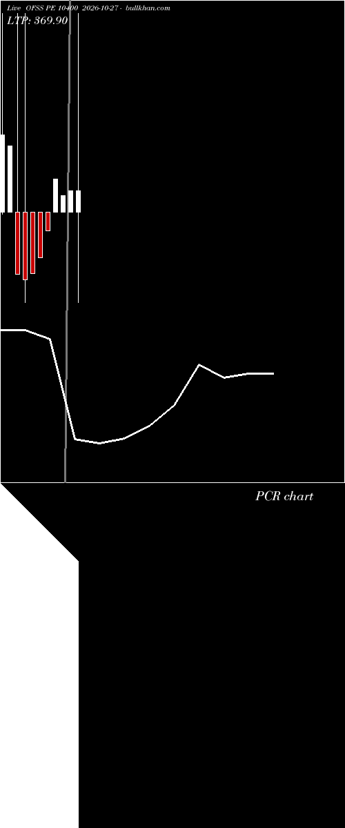  option chart OFSS PE 10400 2026-10-27 