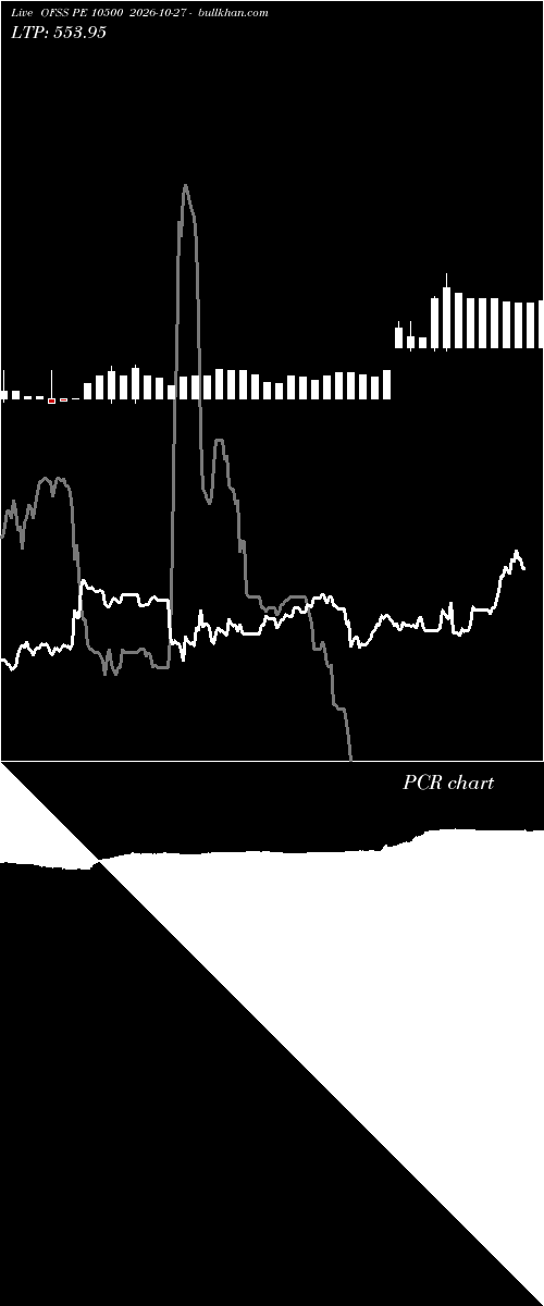  option chart OFSS PE 10500 2026-10-27 