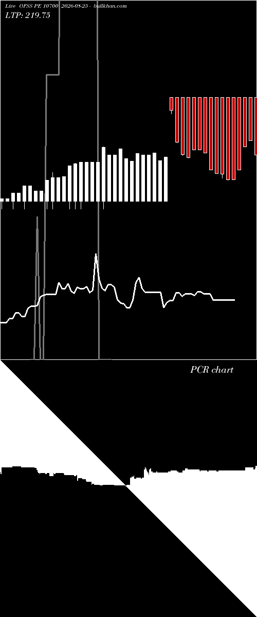  option chart OFSS PE 10700 2026-08-25 