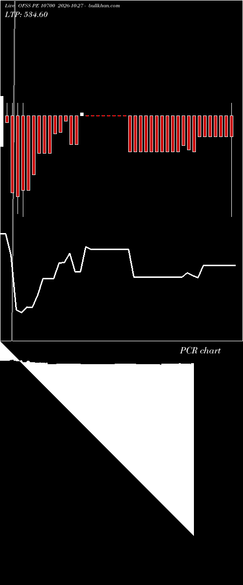  option chart OFSS PE 10700 2026-10-27 