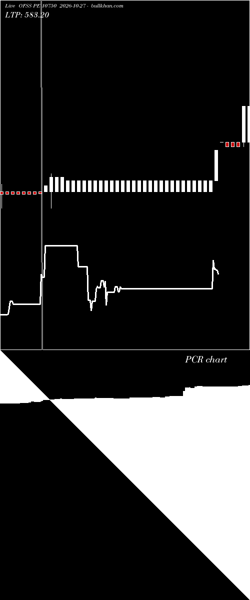  option chart OFSS PE 10750 2026-10-27 