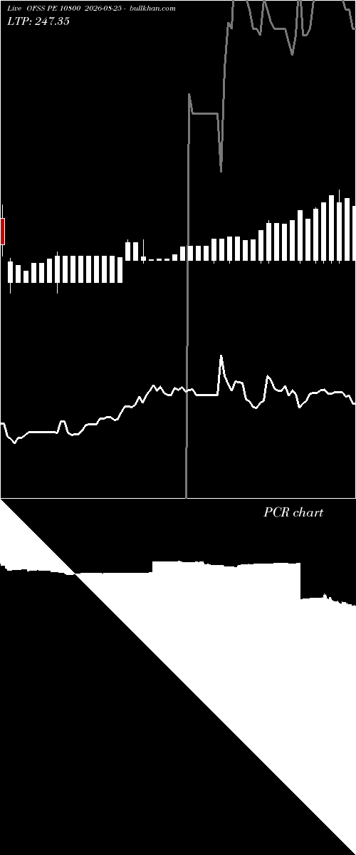  option chart OFSS PE 10800 2026-08-25 