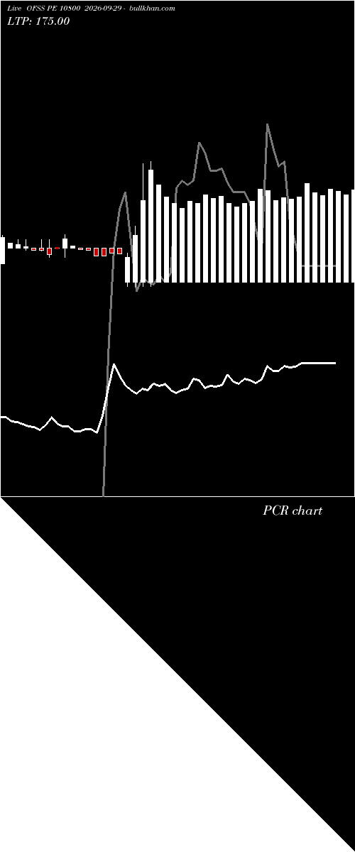  option chart OFSS PE 10800 2026-09-29 