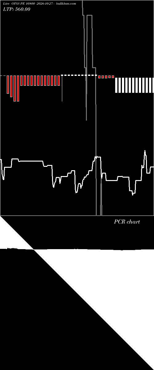  option chart OFSS PE 10800 2026-10-27 