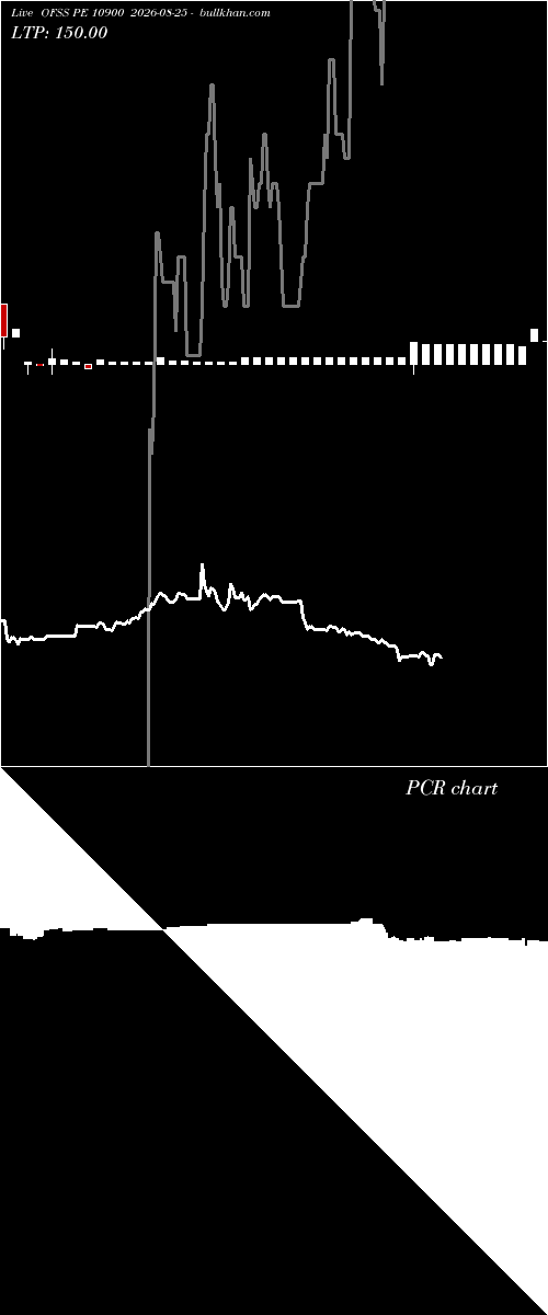  option chart OFSS PE 10900 2026-08-25 