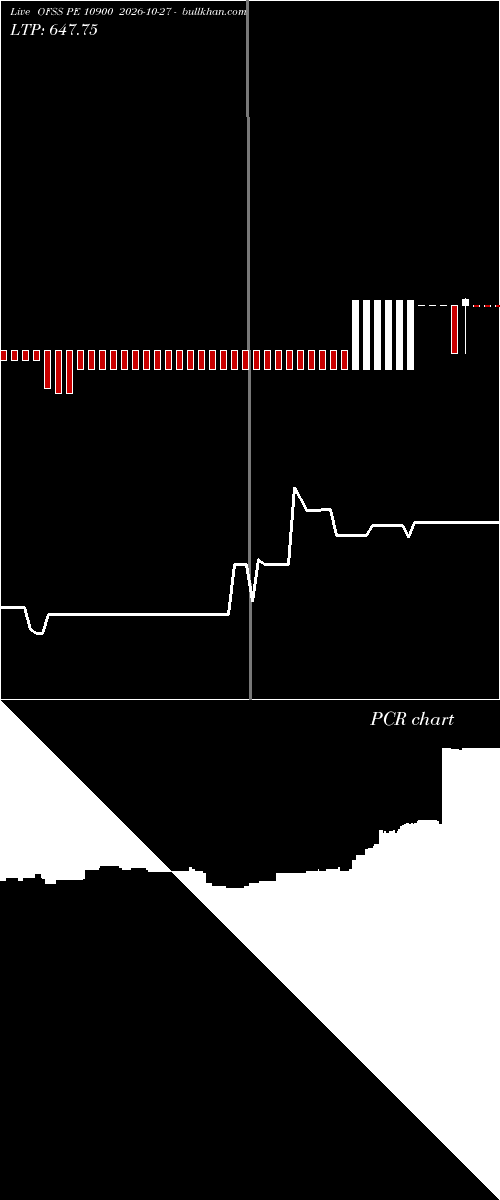  option chart OFSS PE 10900 2026-10-27 