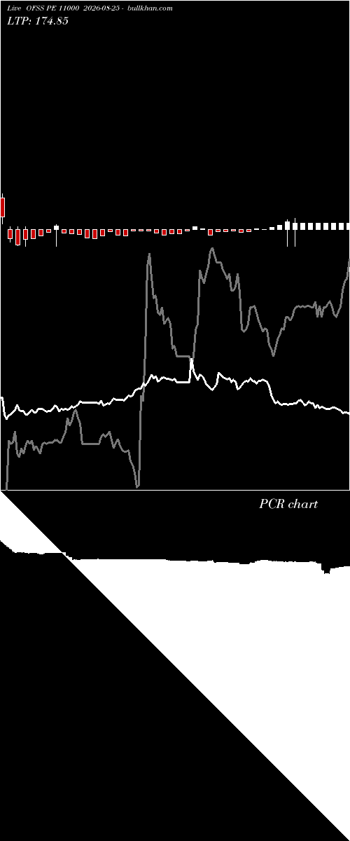  option chart OFSS PE 11000 2026-08-25 