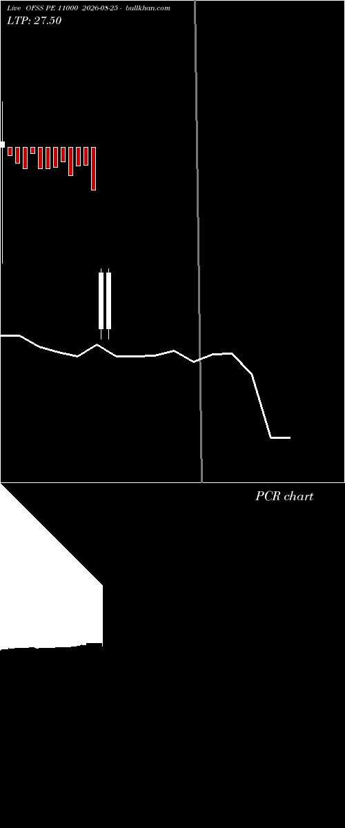  option chart OFSS PE 11000 2026-08-25 