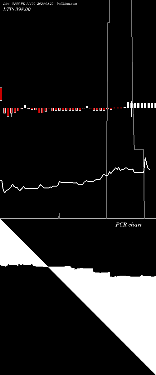  option chart OFSS PE 11100 2026-08-25 