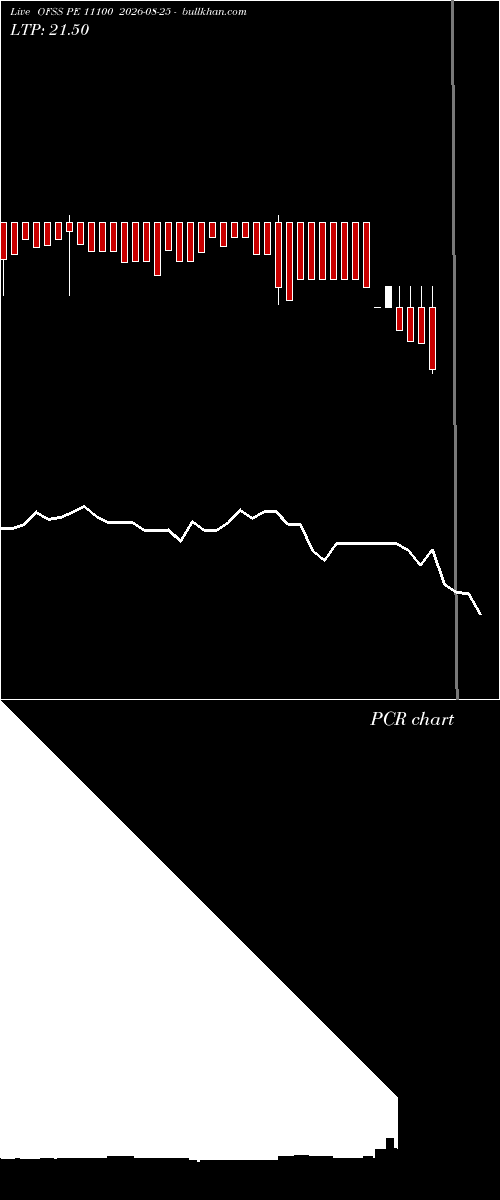  option chart OFSS PE 11100 2026-08-25 
