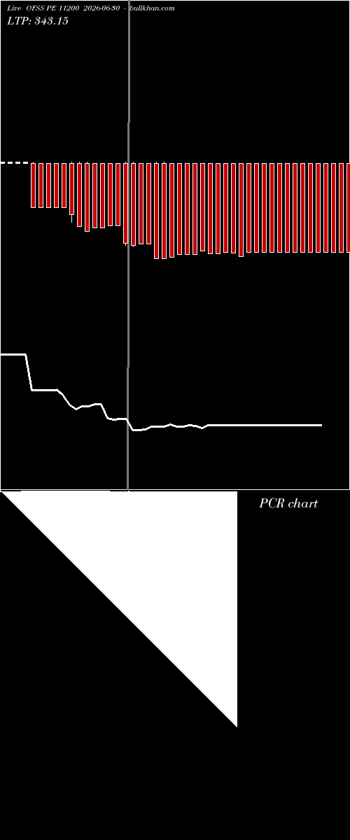  option chart OFSS PE 11200 2026-06-30 