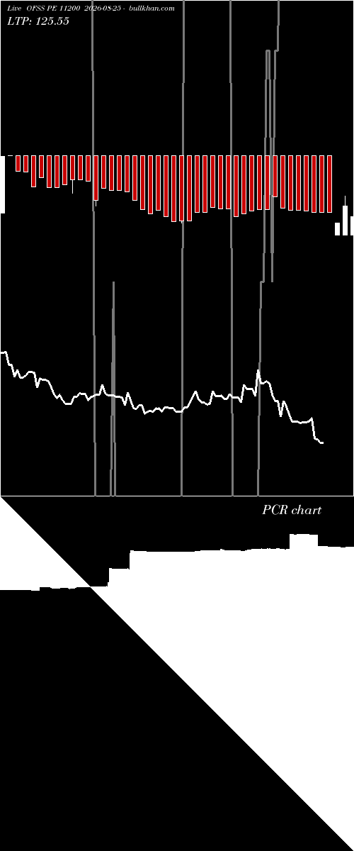  option chart OFSS PE 11200 2026-08-25 