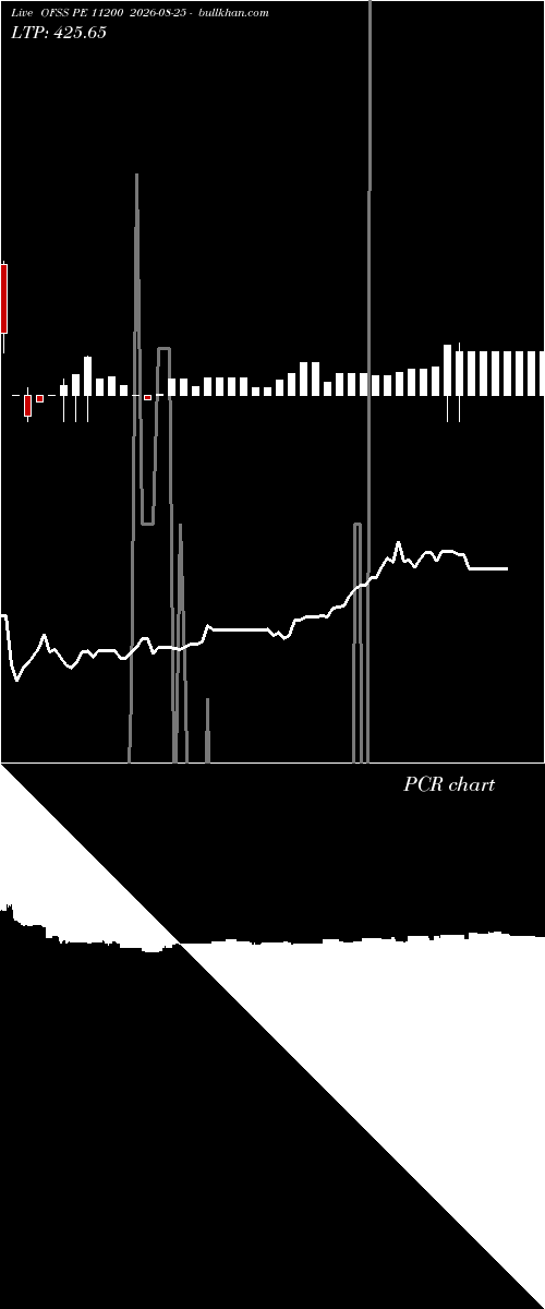  option chart OFSS PE 11200 2026-08-25 