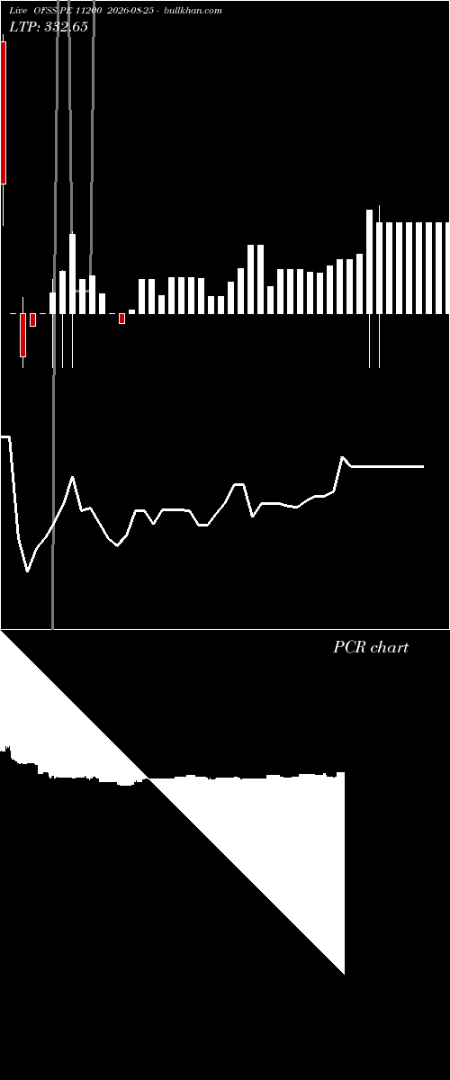  option chart OFSS PE 11200 2026-08-25 