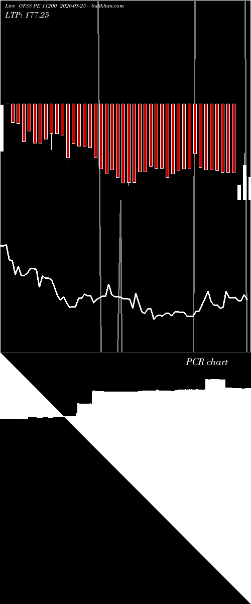  option chart OFSS PE 11200 2026-08-25 