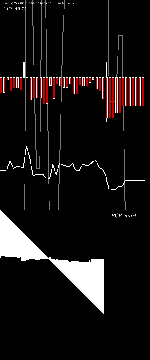  option chart OFSS PE 11200 2026-08-25 