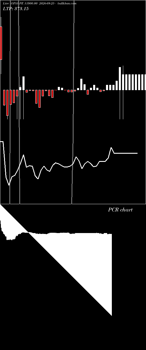  option chart OFSS PE 11300.00 2026-08-25 