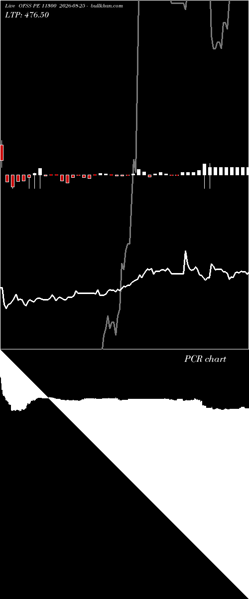  option chart OFSS PE 11300 2026-08-25 