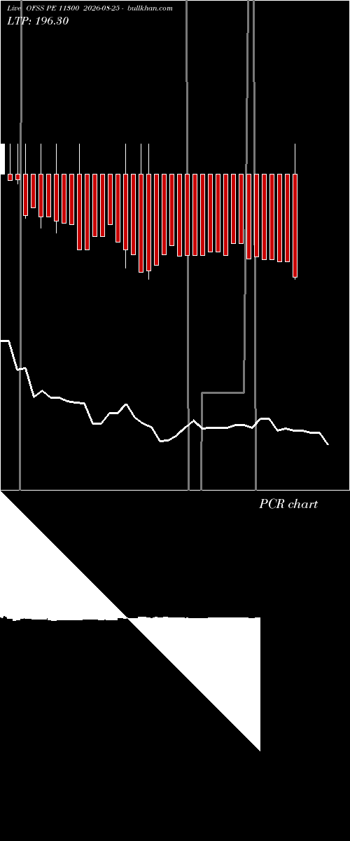  option chart OFSS PE 11300 2026-08-25 