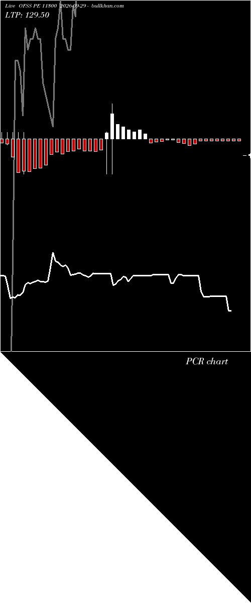  option chart OFSS PE 11300 2026-09-29 