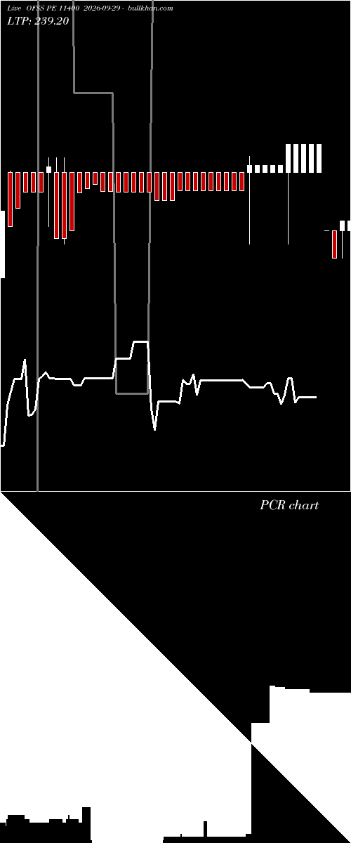 option chart OFSS PE 11400 2026-09-29 