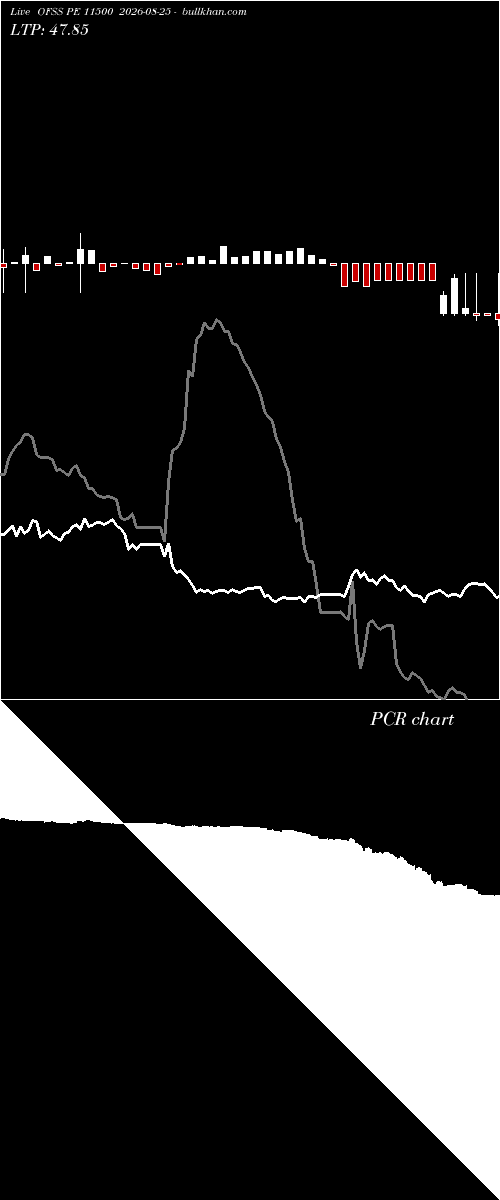  option chart OFSS PE 11500 2026-08-25 