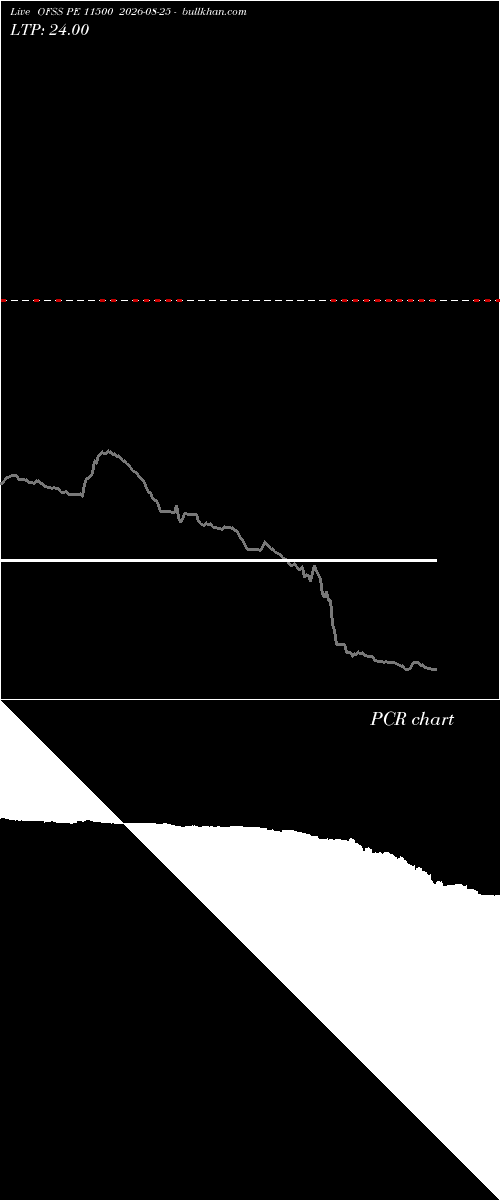 option chart OFSS PE 11500 2026-08-25 