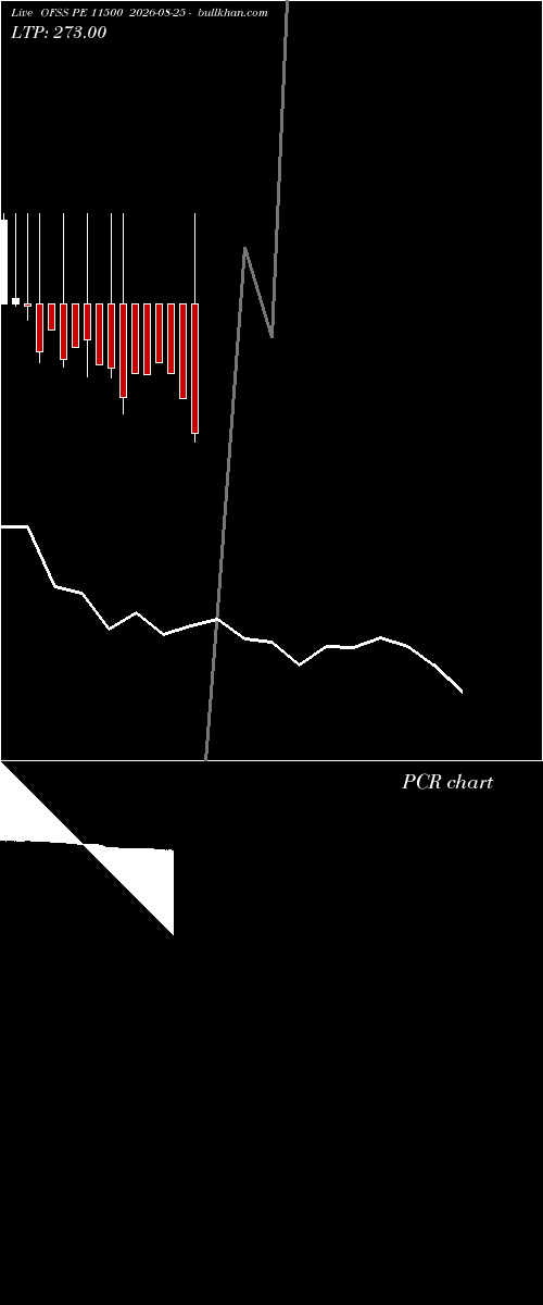  option chart OFSS PE 11500 2026-08-25 
