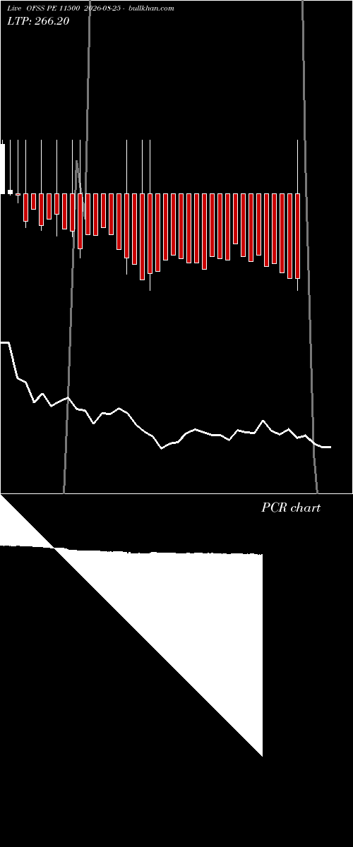  option chart OFSS PE 11500 2026-08-25 