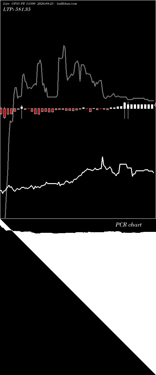  option chart OFSS PE 11500 2026-08-25 